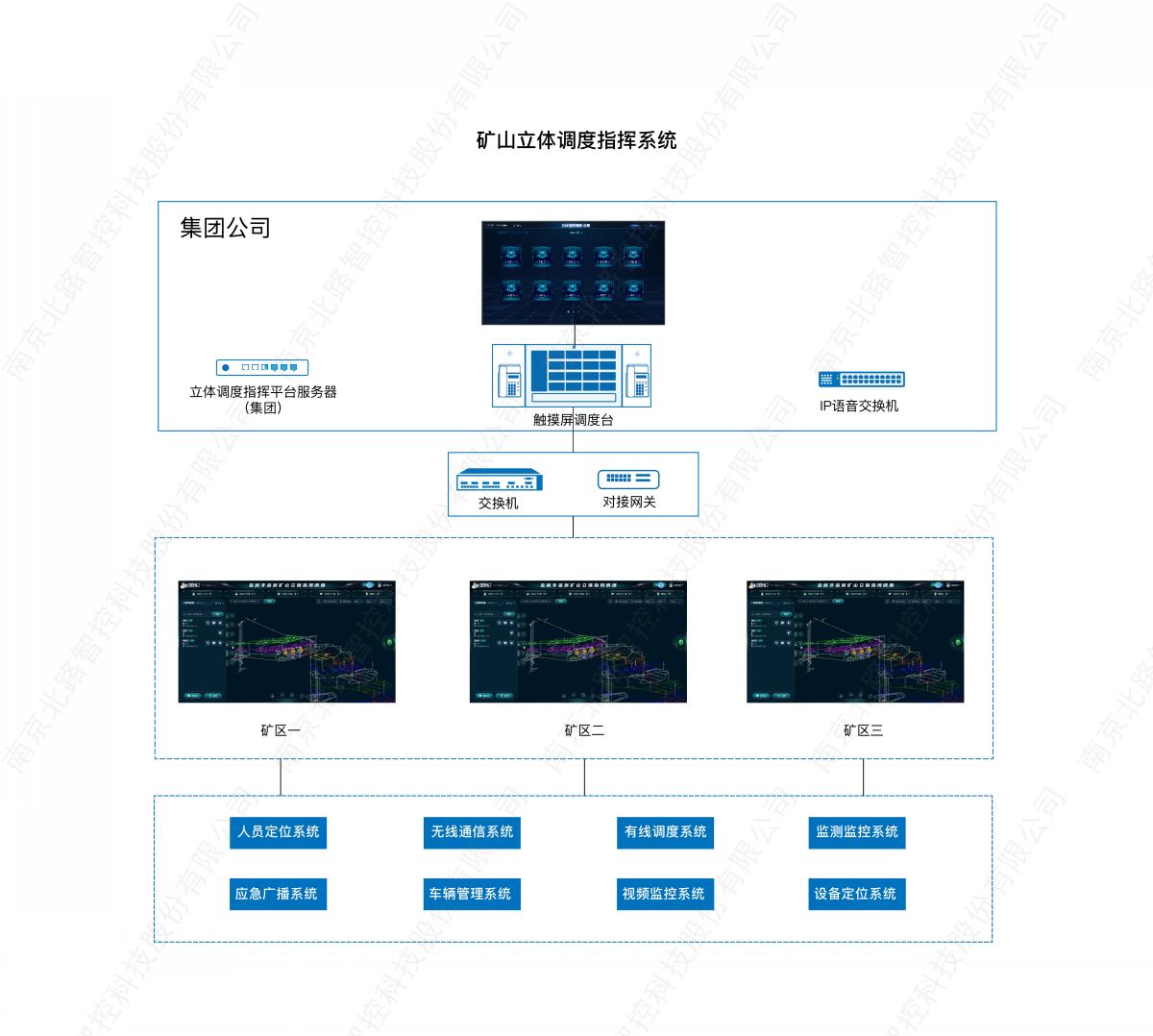 礦山立體調度指揮系統(tǒng)_畫板 1.jpg
