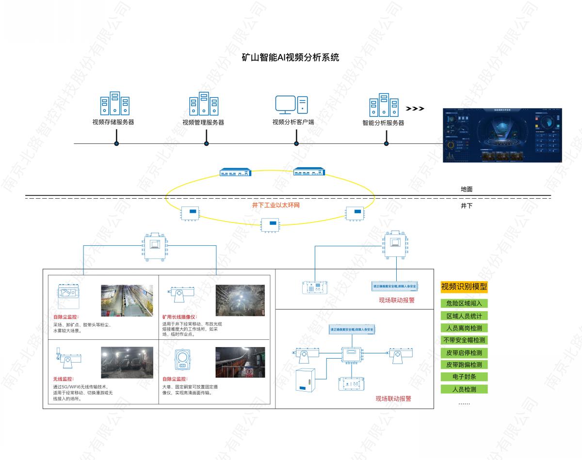 礦山智能ai視頻分析系統(tǒng)_畫板 1.jpg