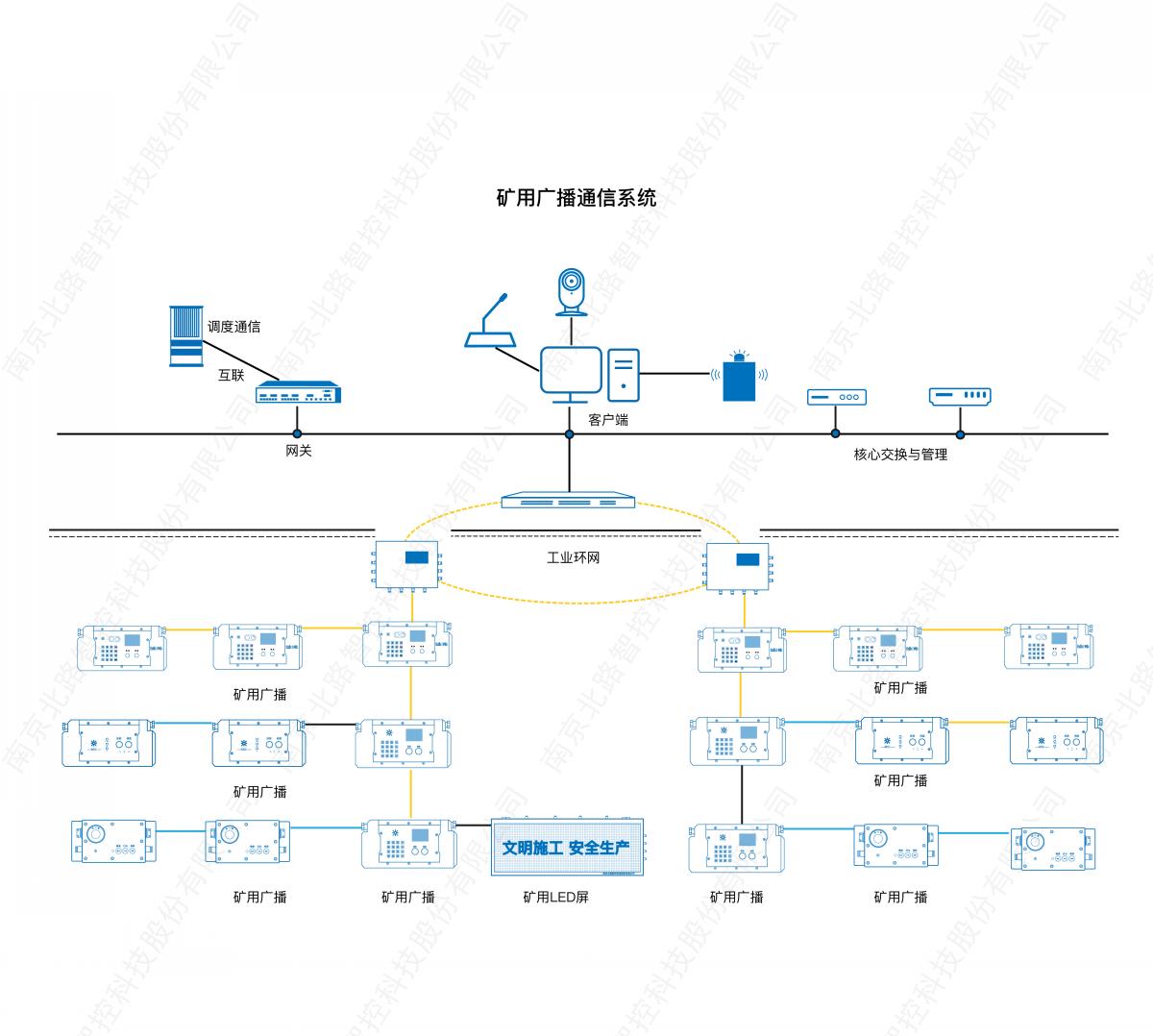 礦用廣播通信系統(tǒng)_畫板 1.jpg